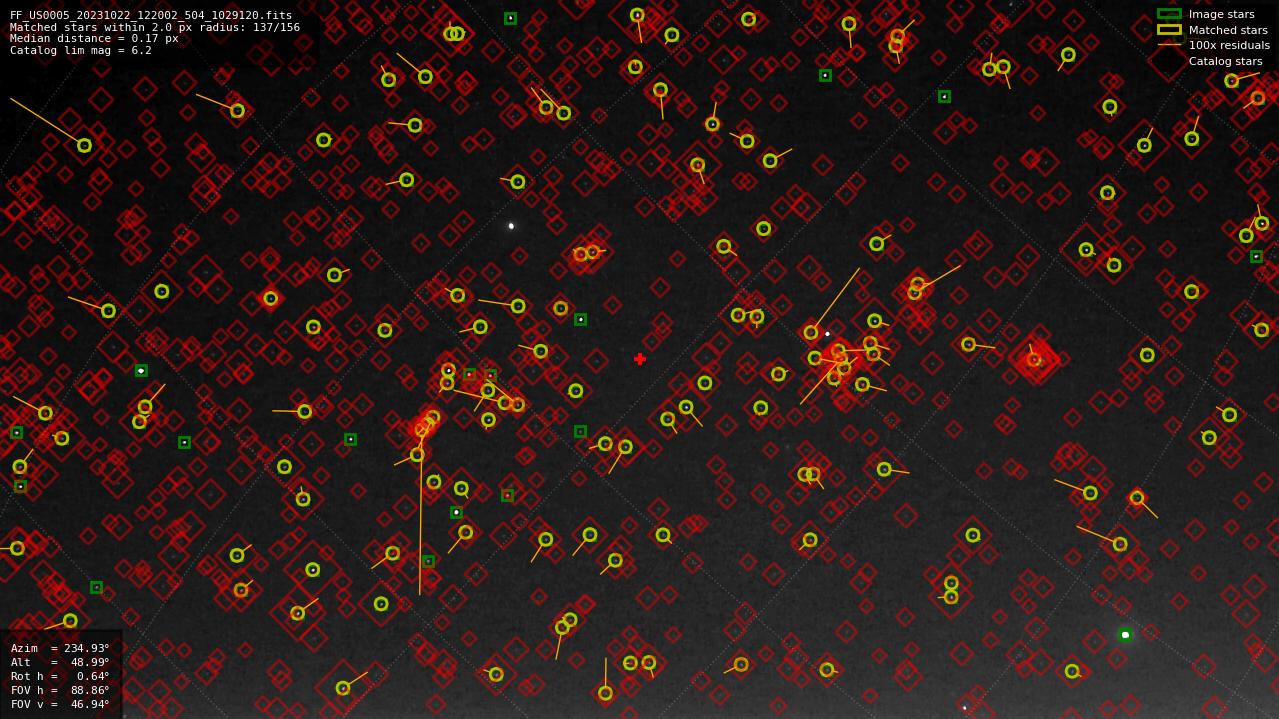 Astrometry report