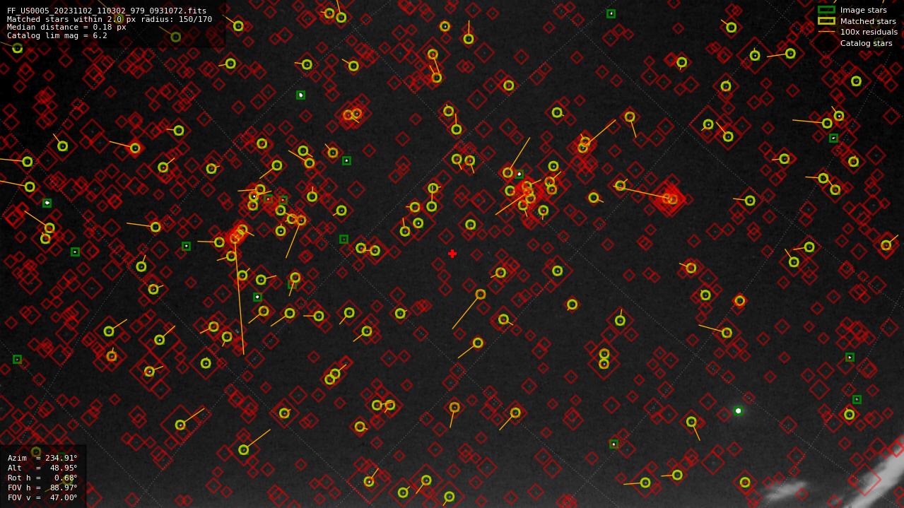Astrometry report