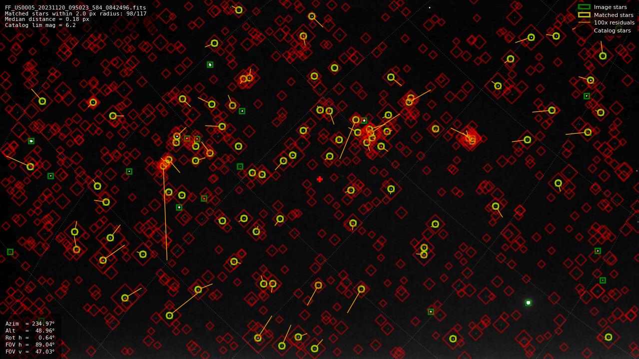 Astrometry report