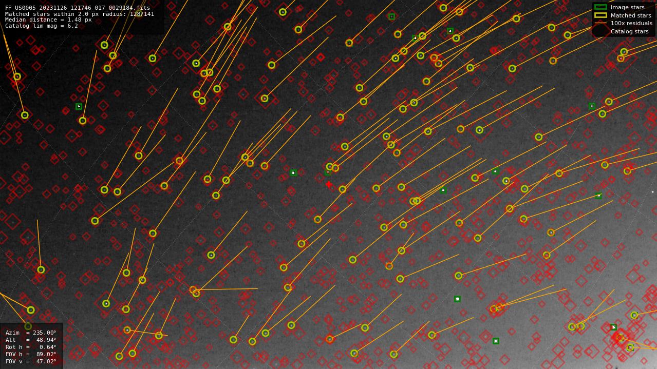 Astrometry report
