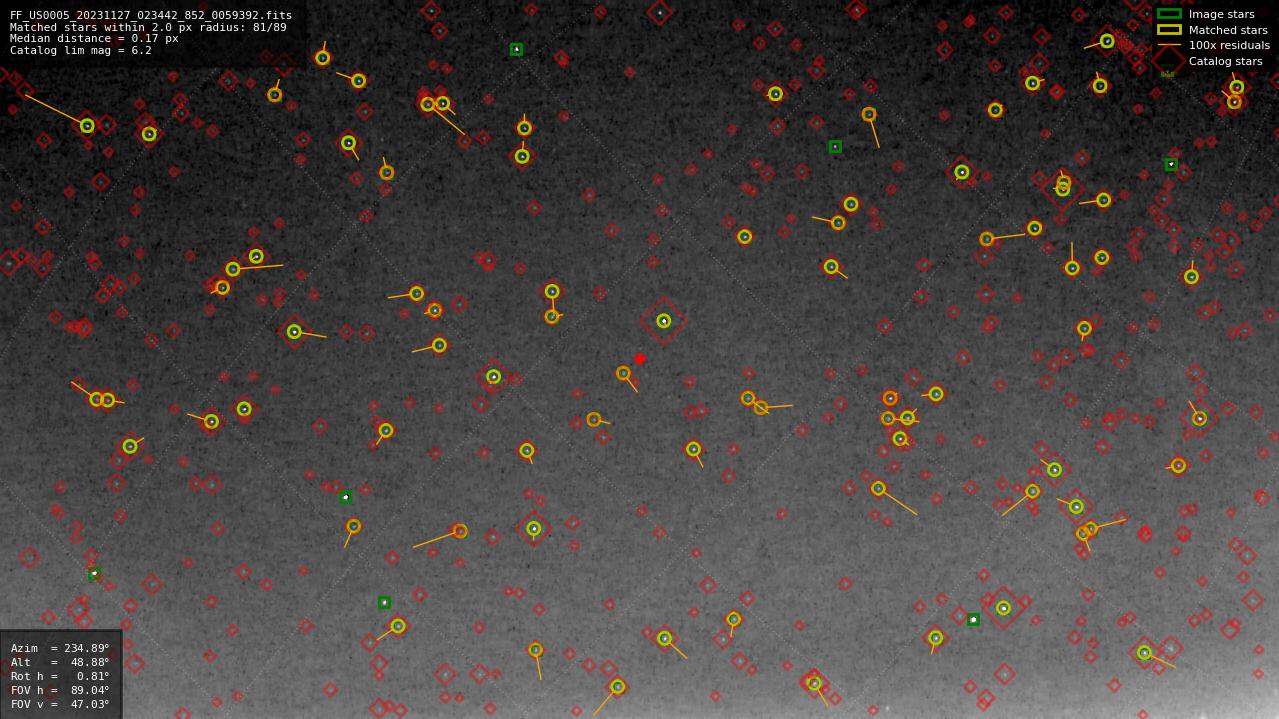 Astrometry report