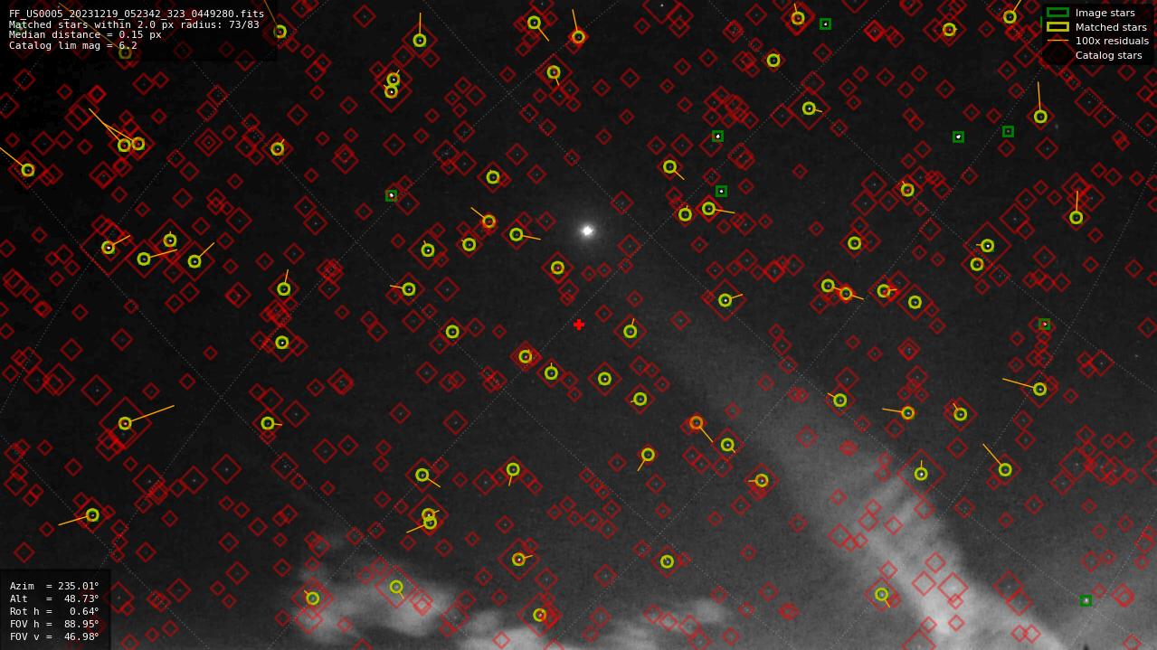 Astrometry report