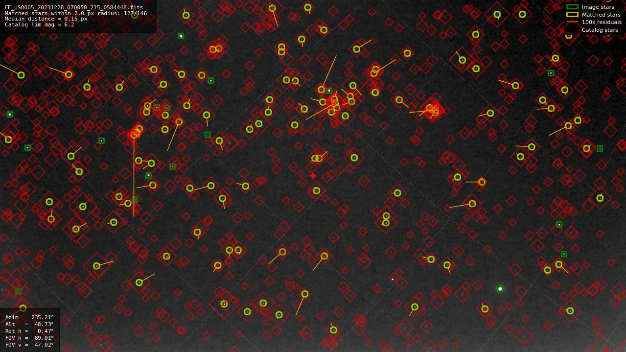 Astrometry report