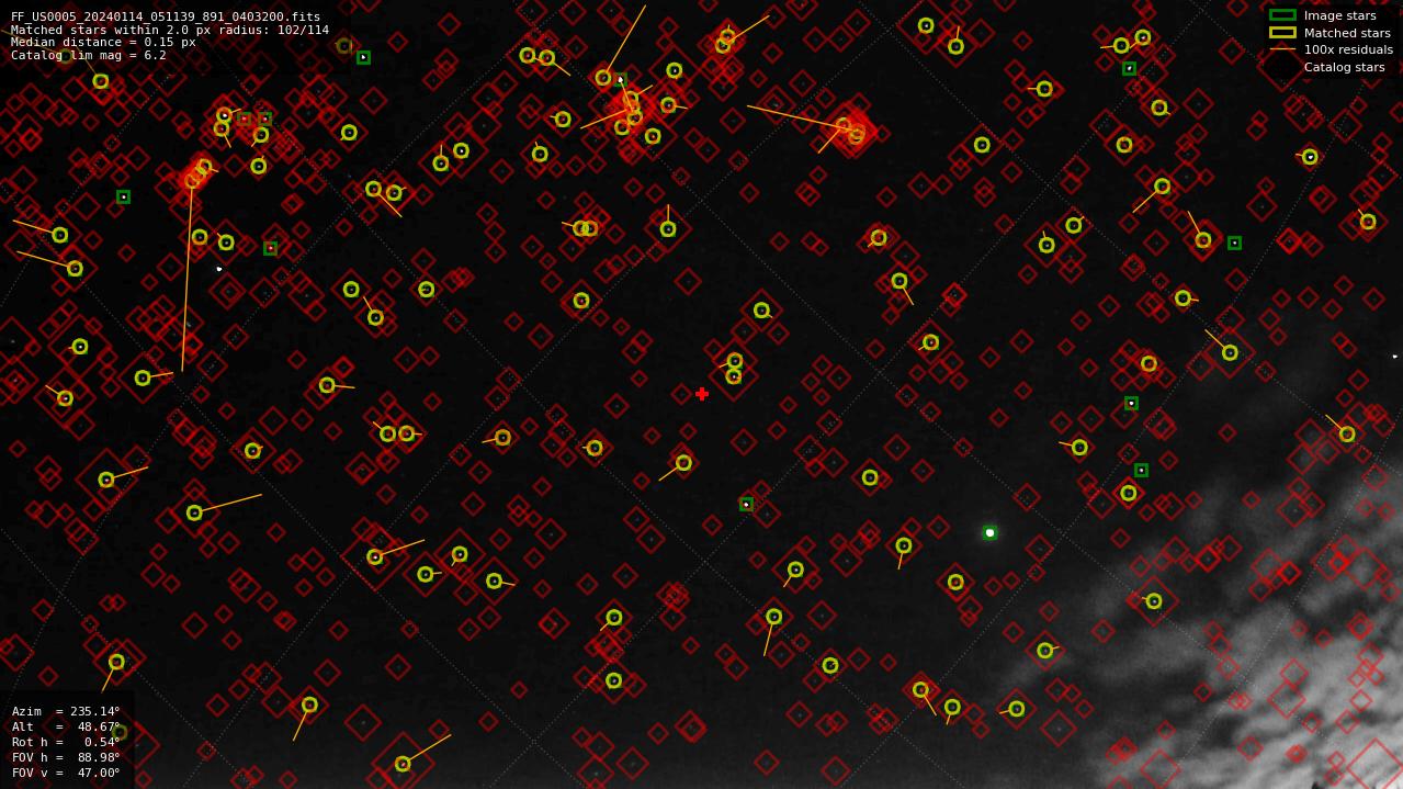 Astrometry report