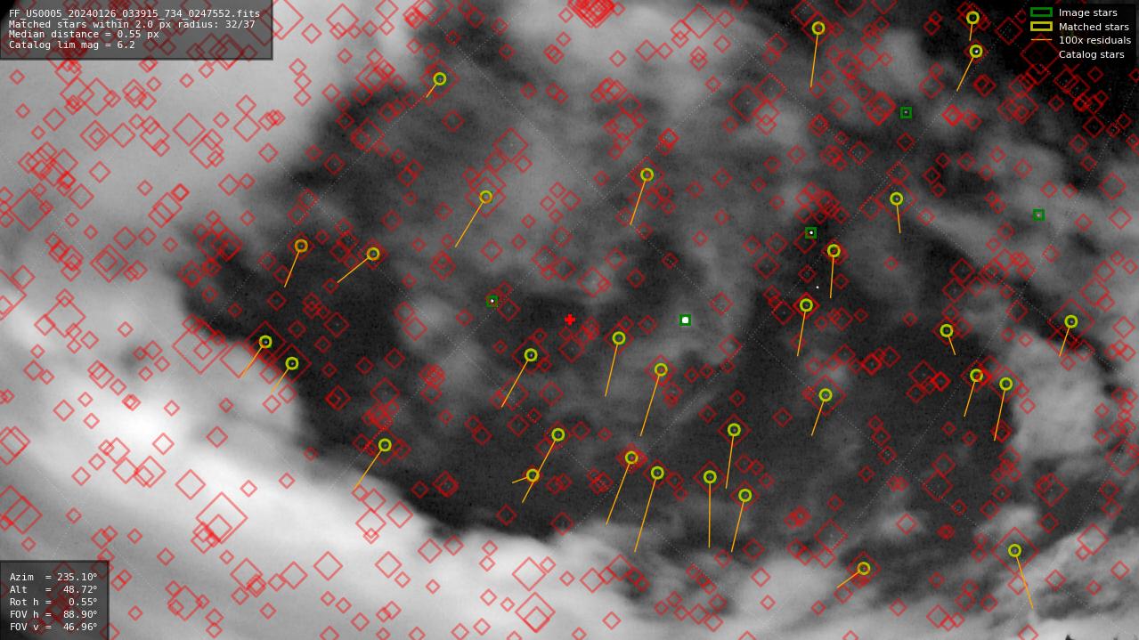 Astrometry report