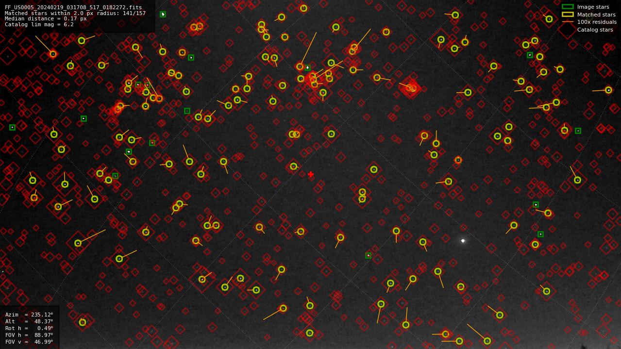Astrometry report