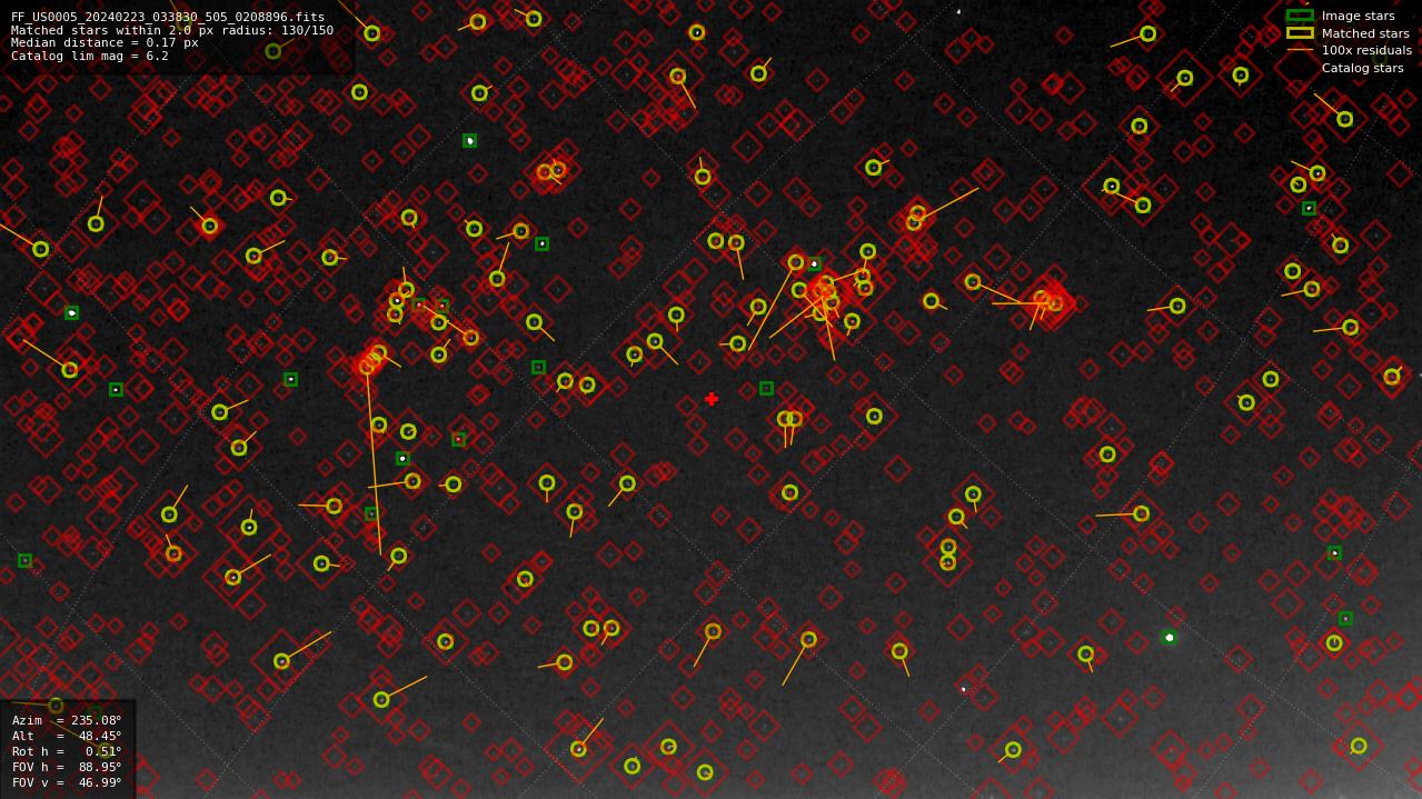 Astrometry report