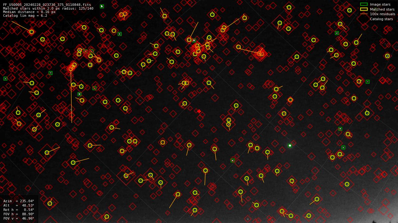 Astrometry report