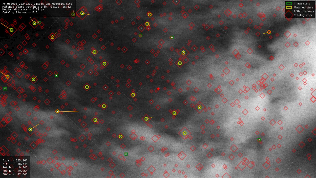 Astrometry report