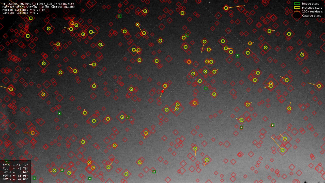 Astrometry report