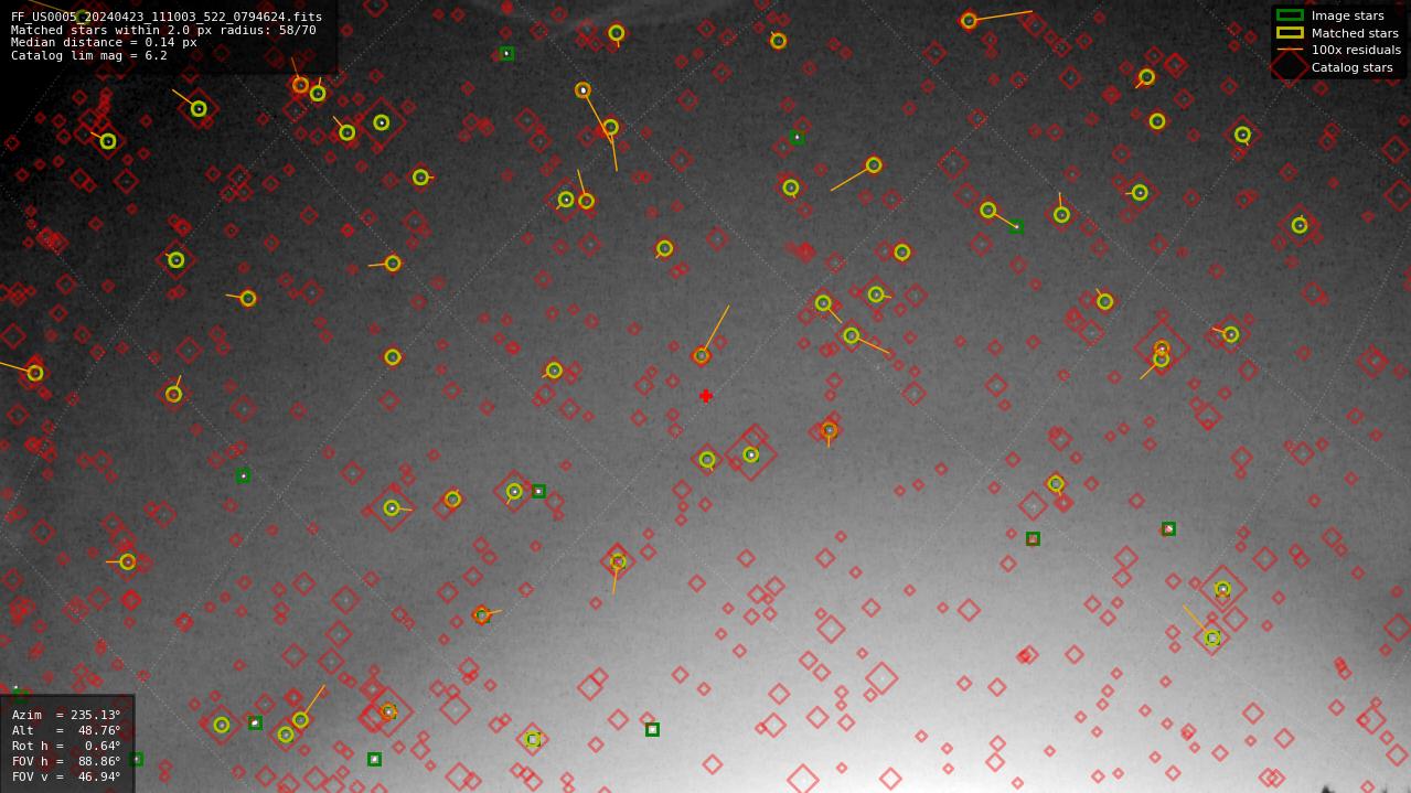 Astrometry report