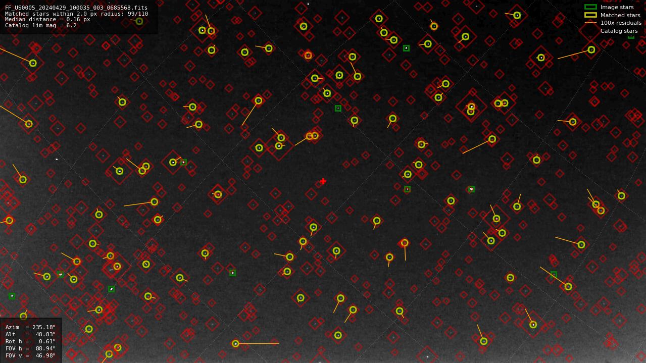 Astrometry report