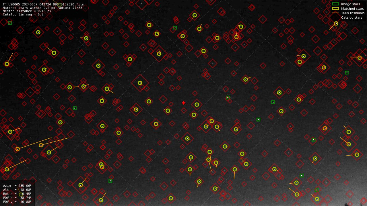 Astrometry report