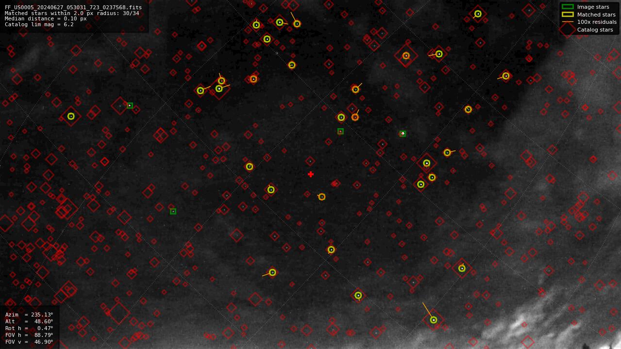 Astrometry report