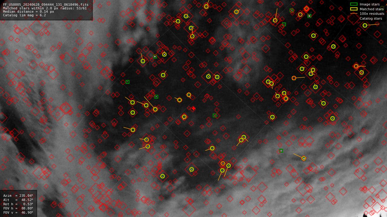 Astrometry report