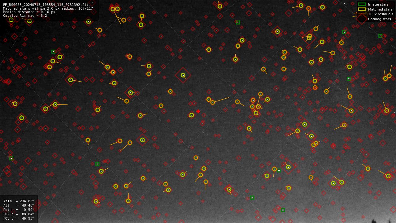 Astrometry report