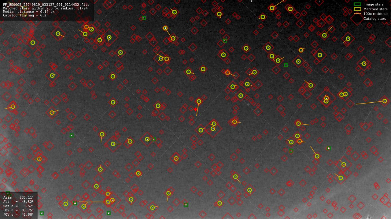 Astrometry report