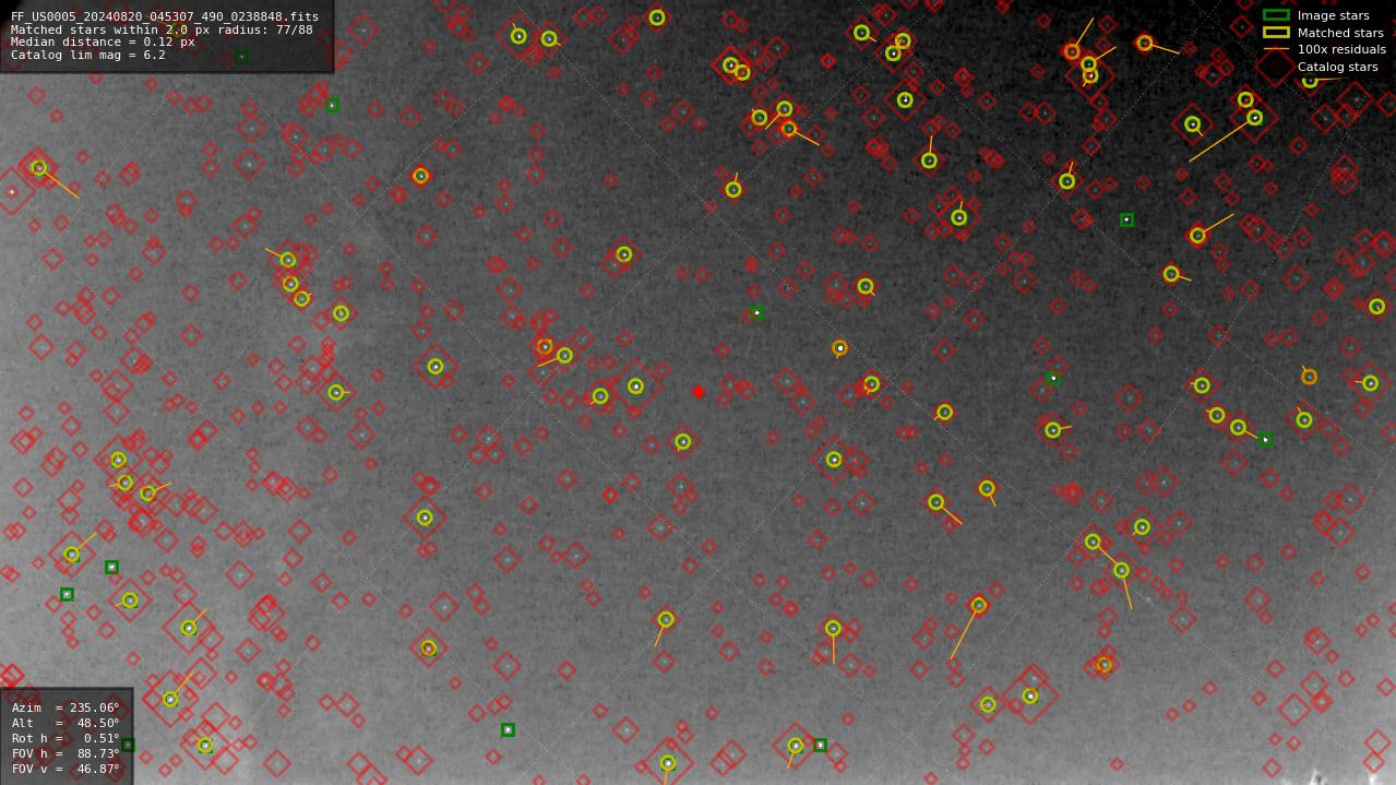 Astrometry report