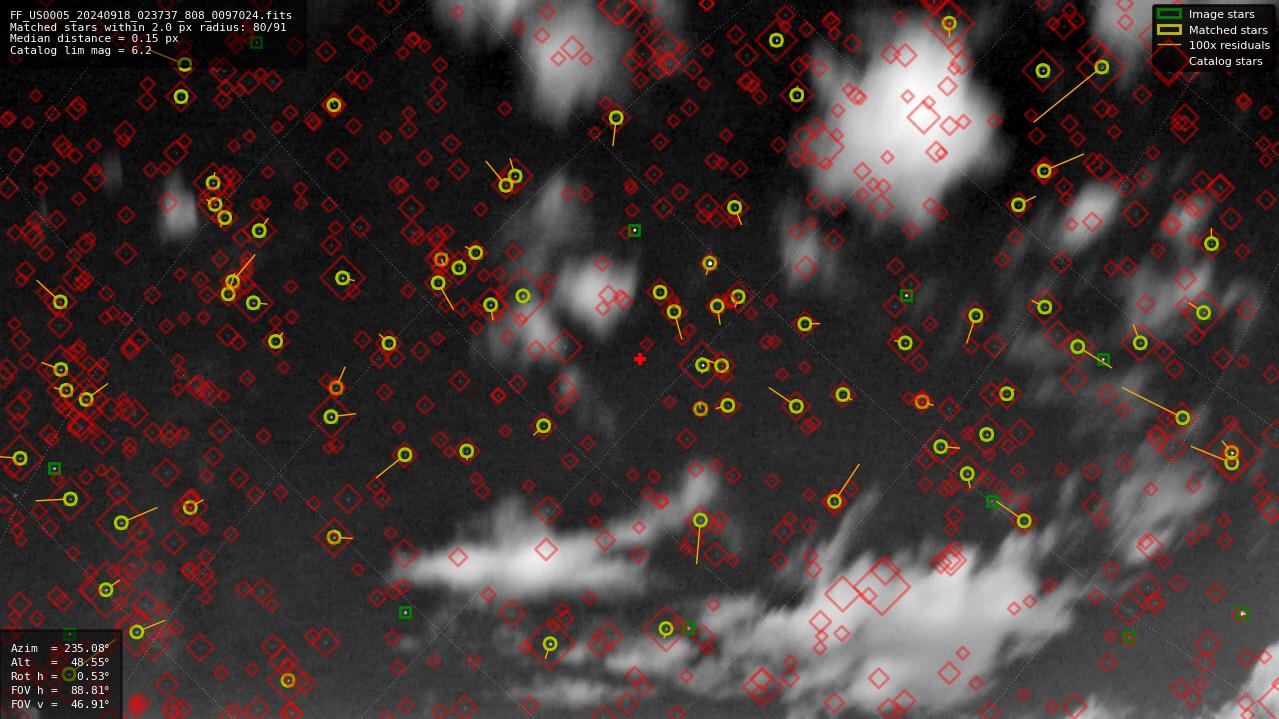 Astrometry report