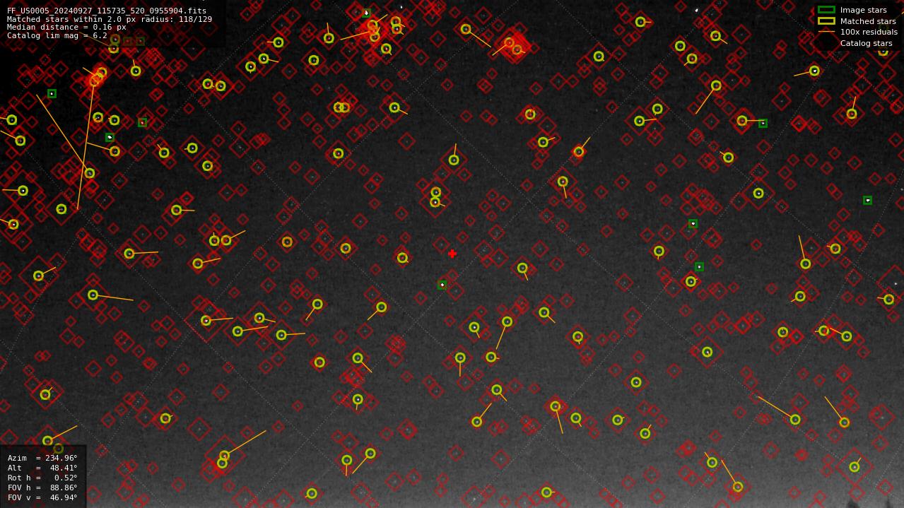 Astrometry report