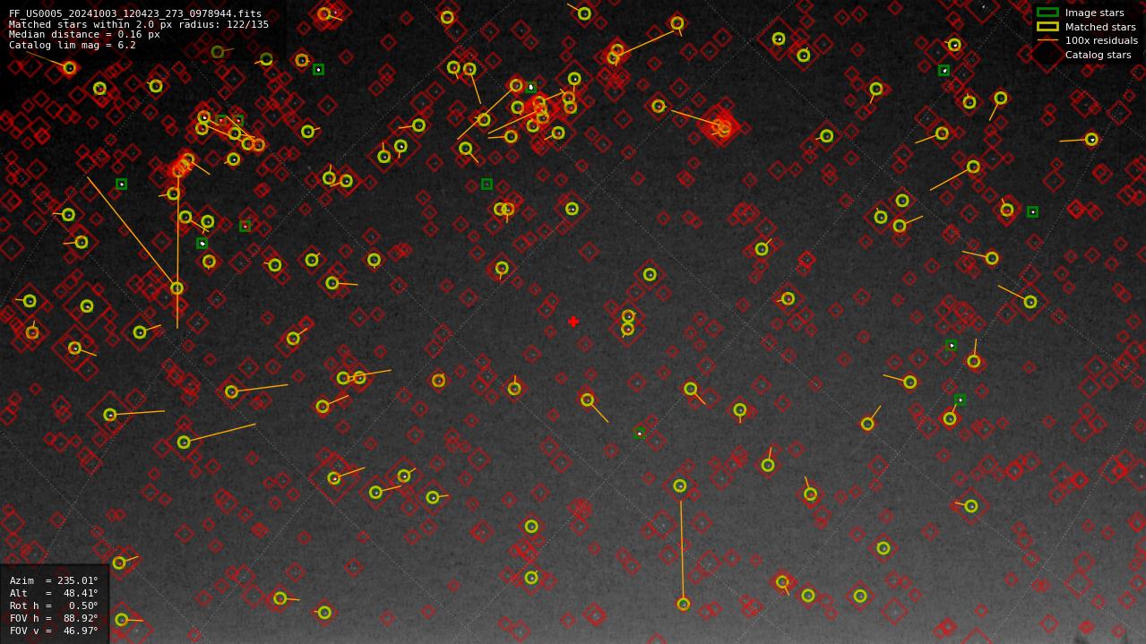 Astrometry report