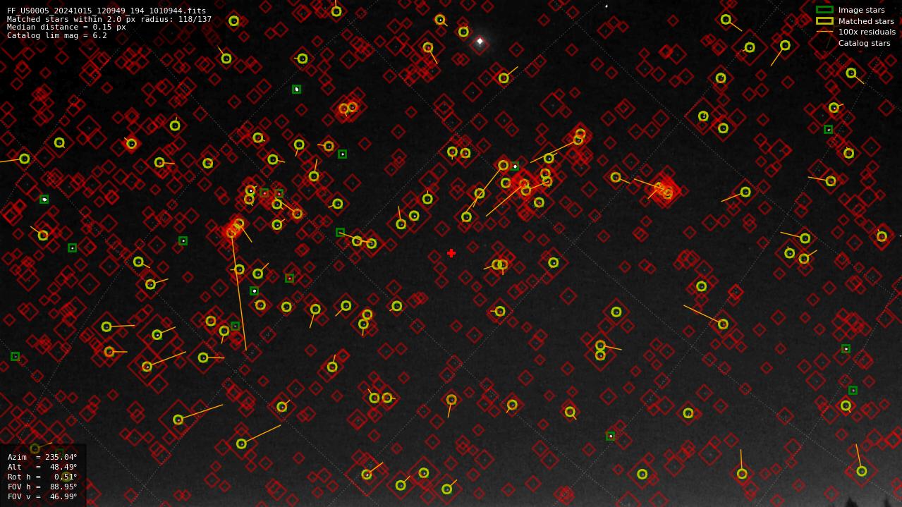 Astrometry report