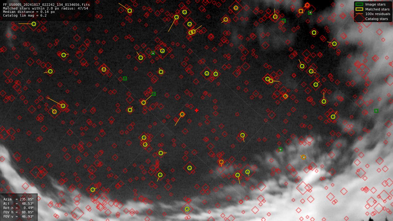 Astrometry report