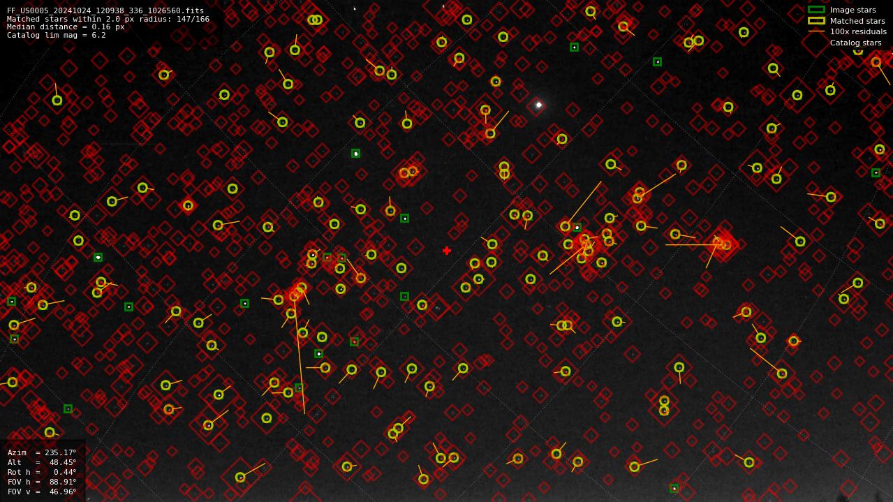 Astrometry report