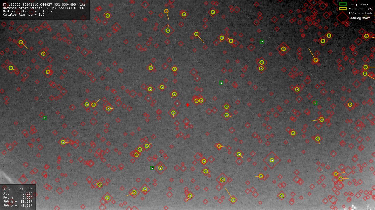 Astrometry report