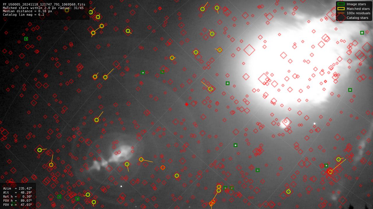 Astrometry report