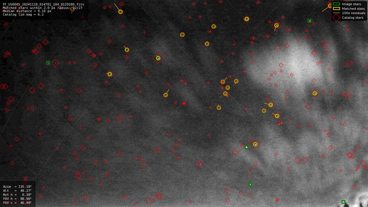 Astrometry report