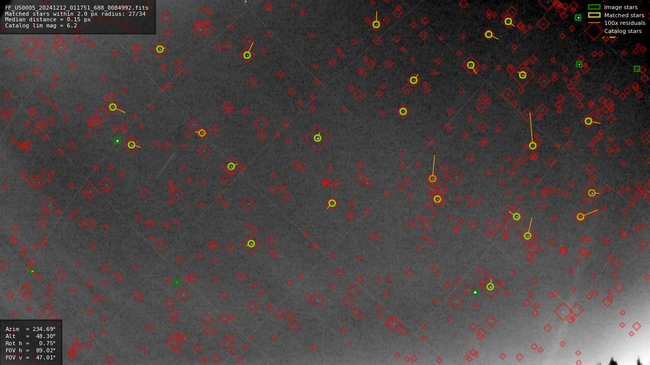 Astrometry report