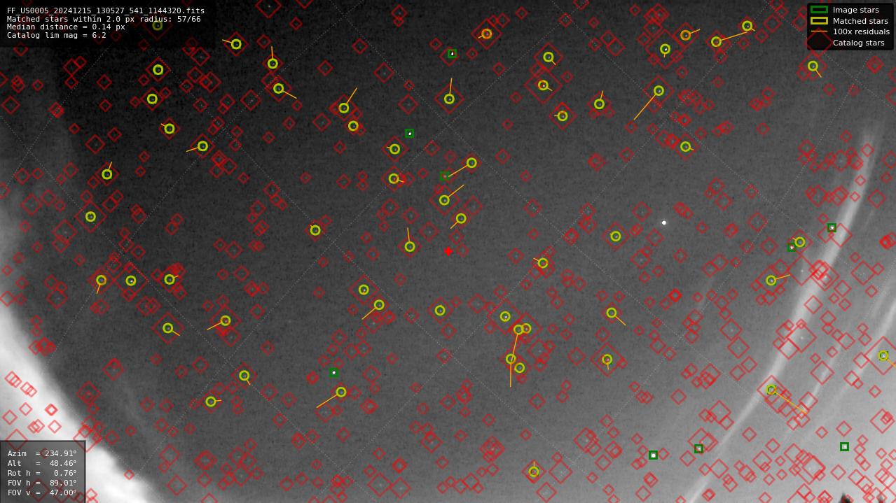 Astrometry report