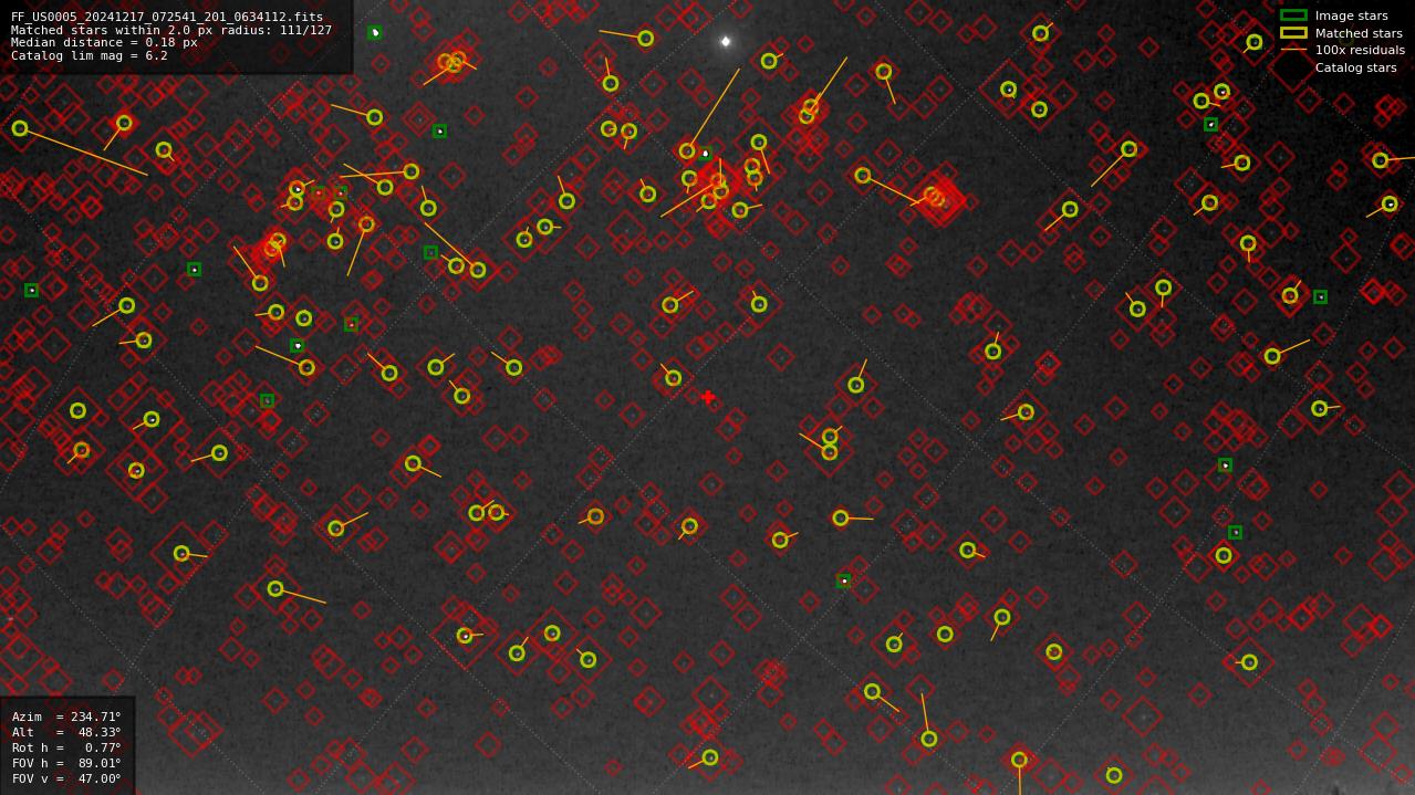 Astrometry report