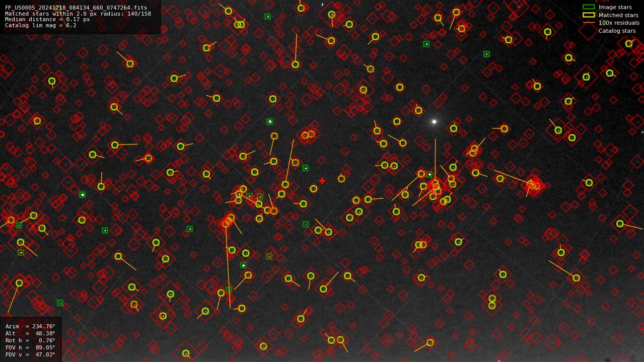Astrometry report