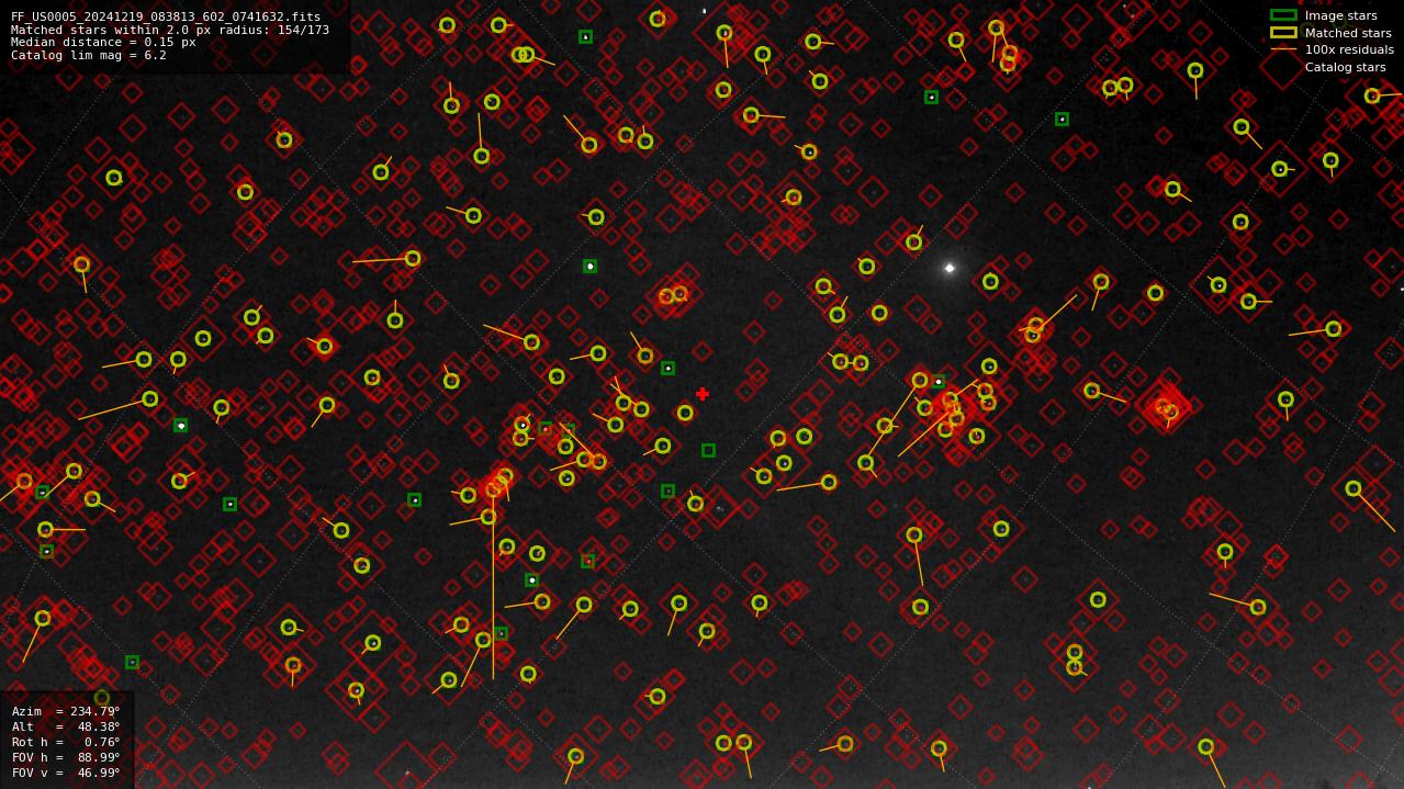 Astrometry report