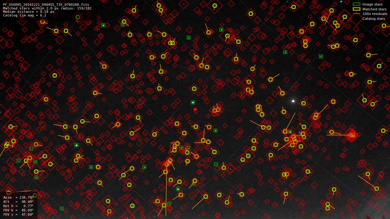 Astrometry report