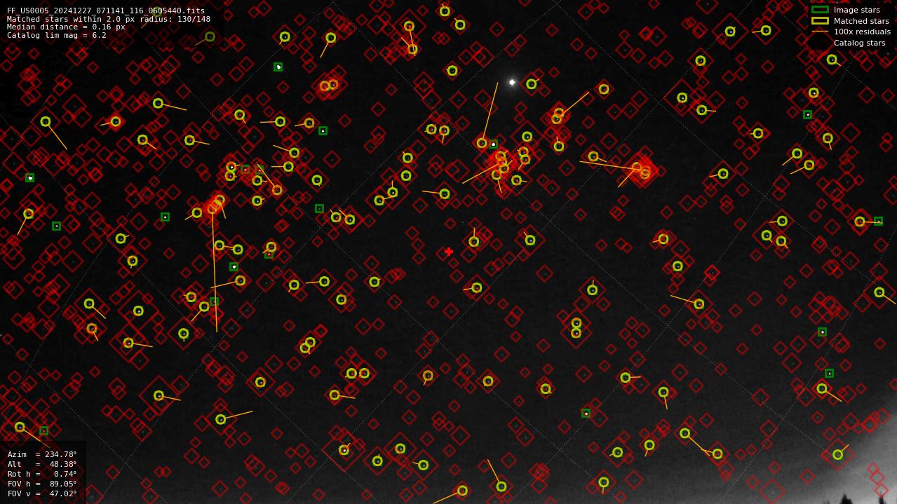 Astrometry report