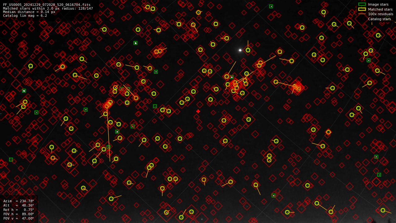Astrometry report