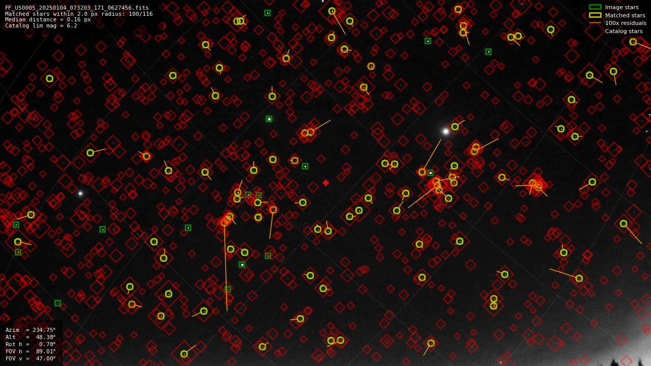 Astrometry report