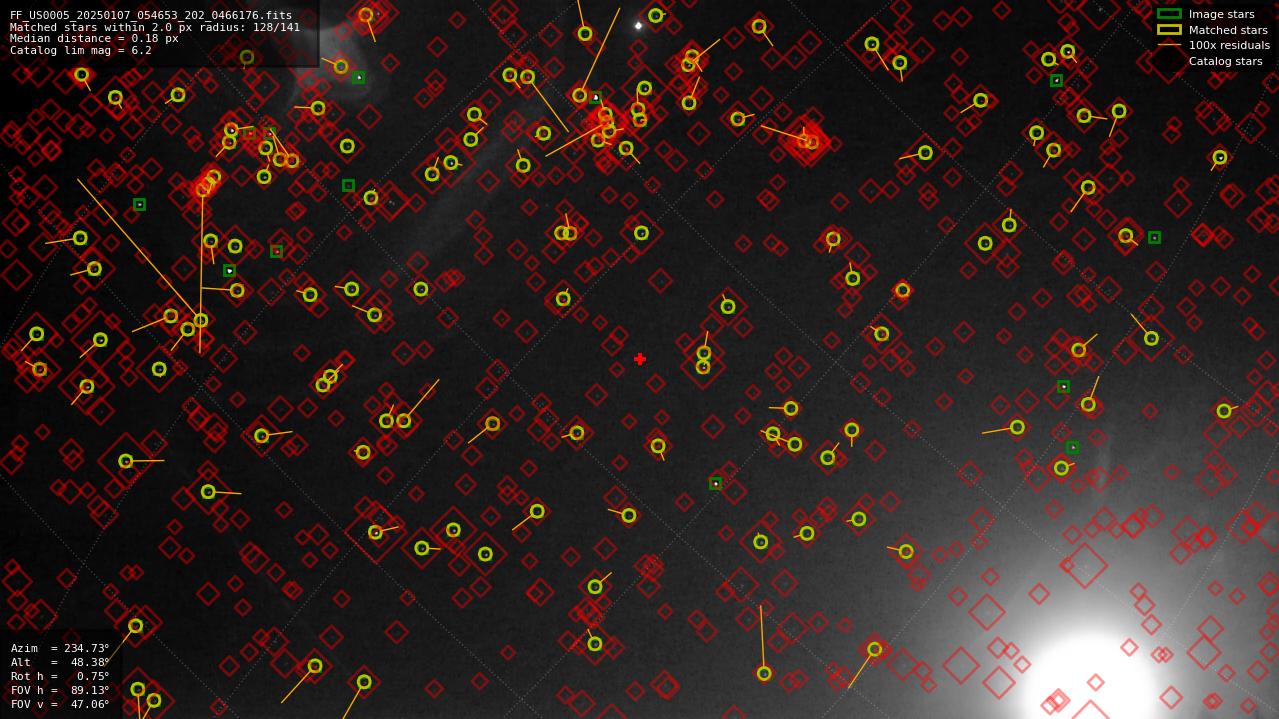 Astrometry report