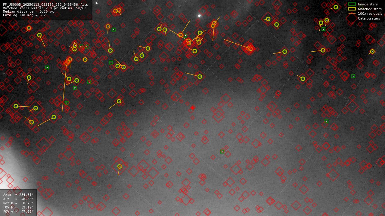 Astrometry report