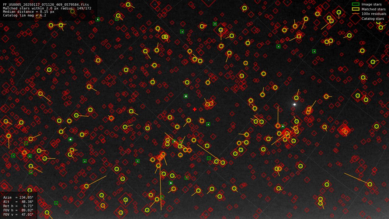 Astrometry report