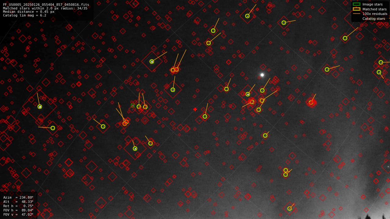 Astrometry report