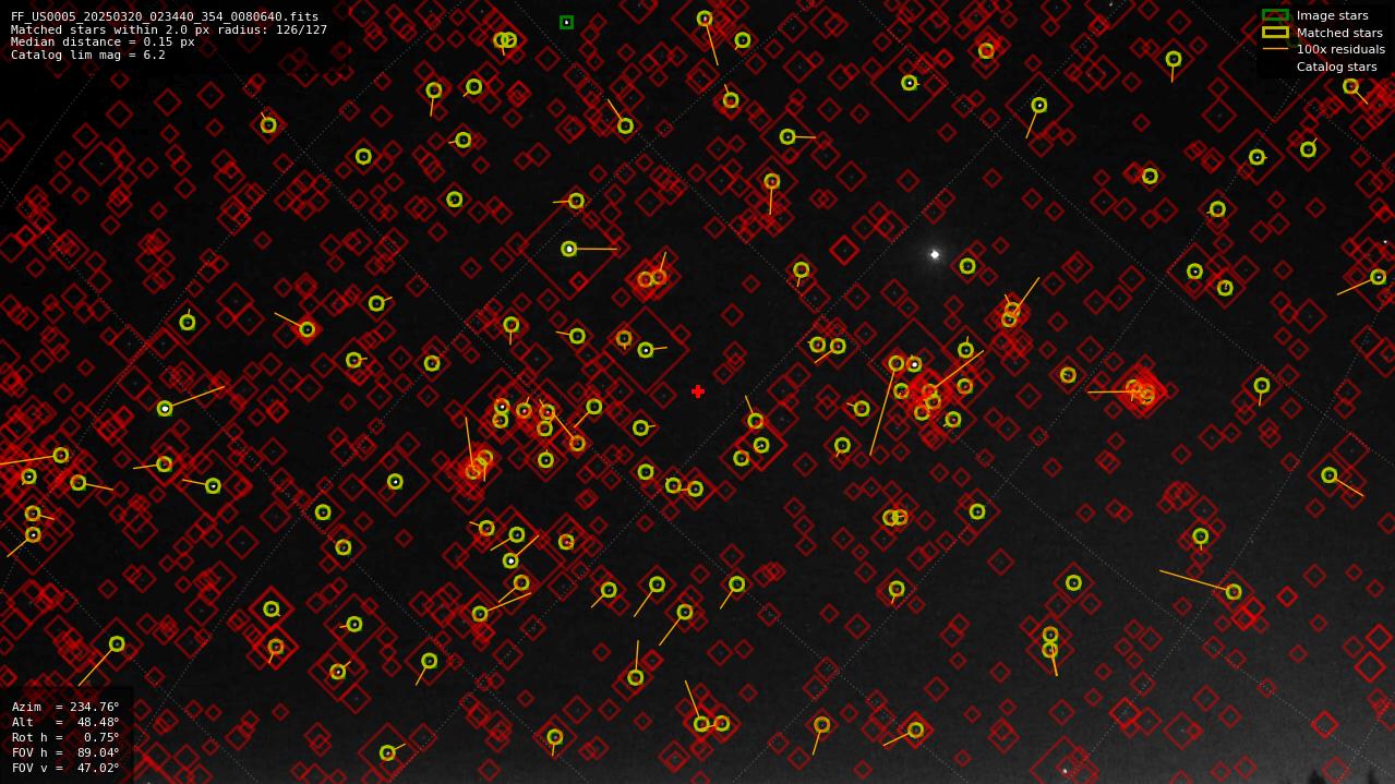 Astrometry report