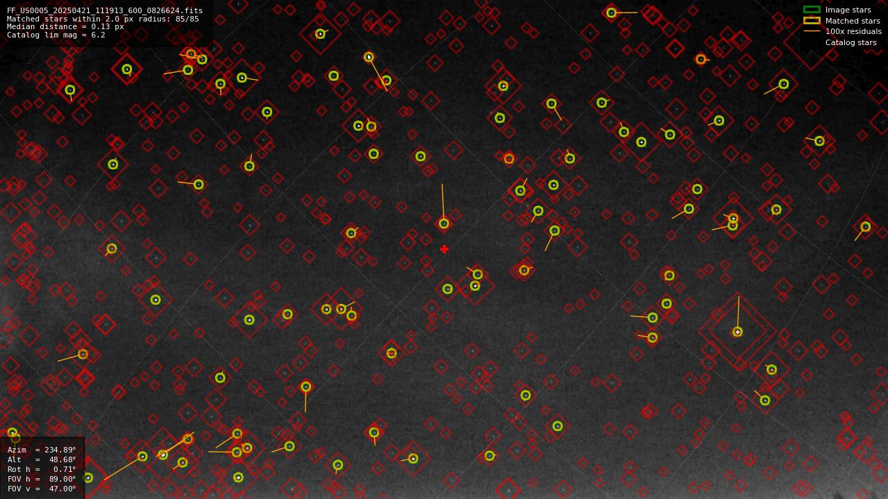 Astrometry report
