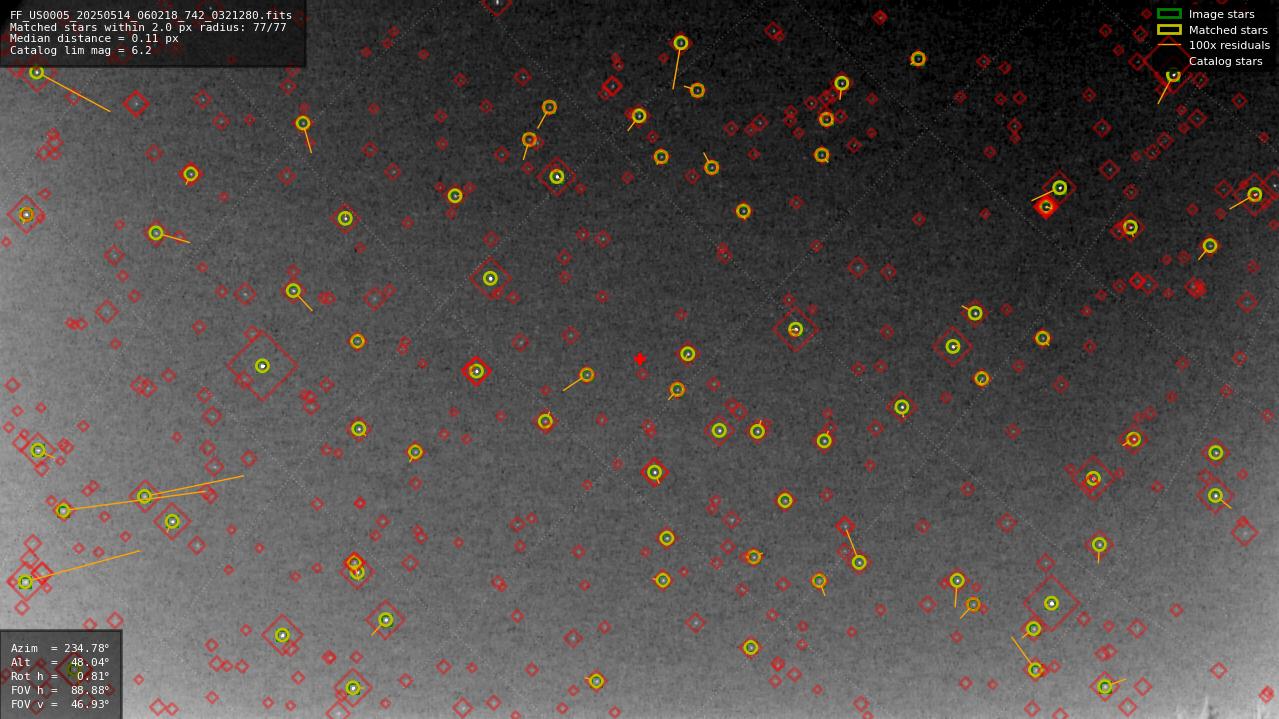 Astrometry report