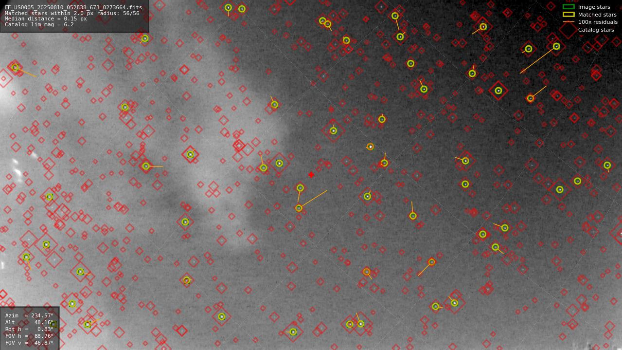 Astrometry report