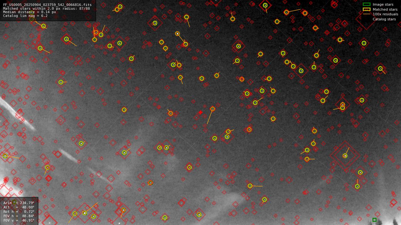 Astrometry report