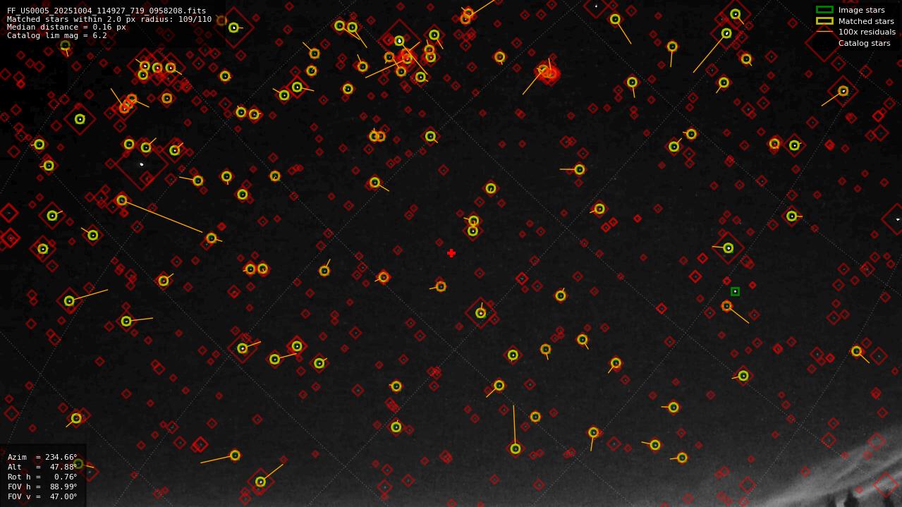 Astrometry report